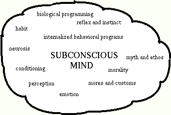 Elements of the Subconcious