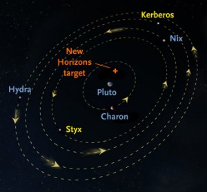 New Horizons spacecraft will fly by Pluto on 14 July 2015